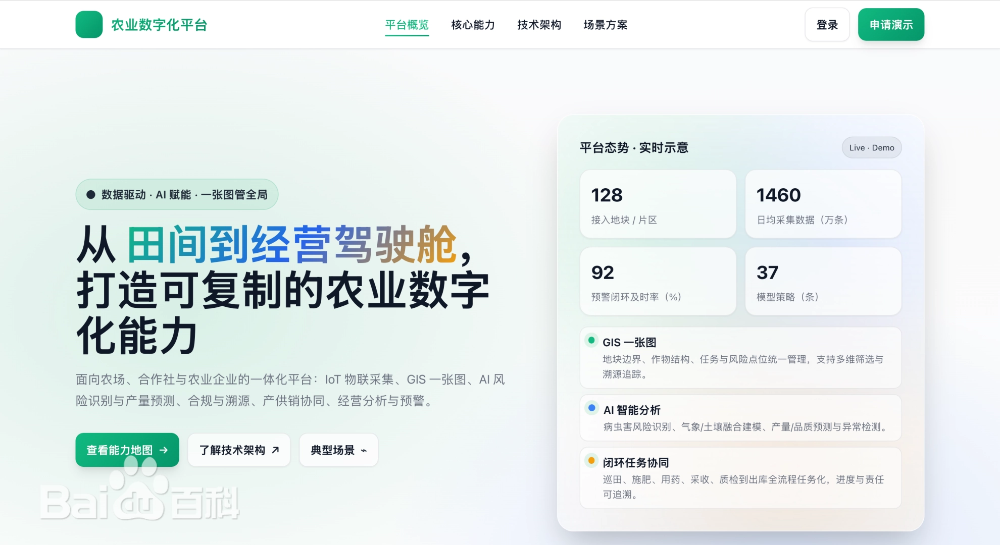 农业数字化平台示意