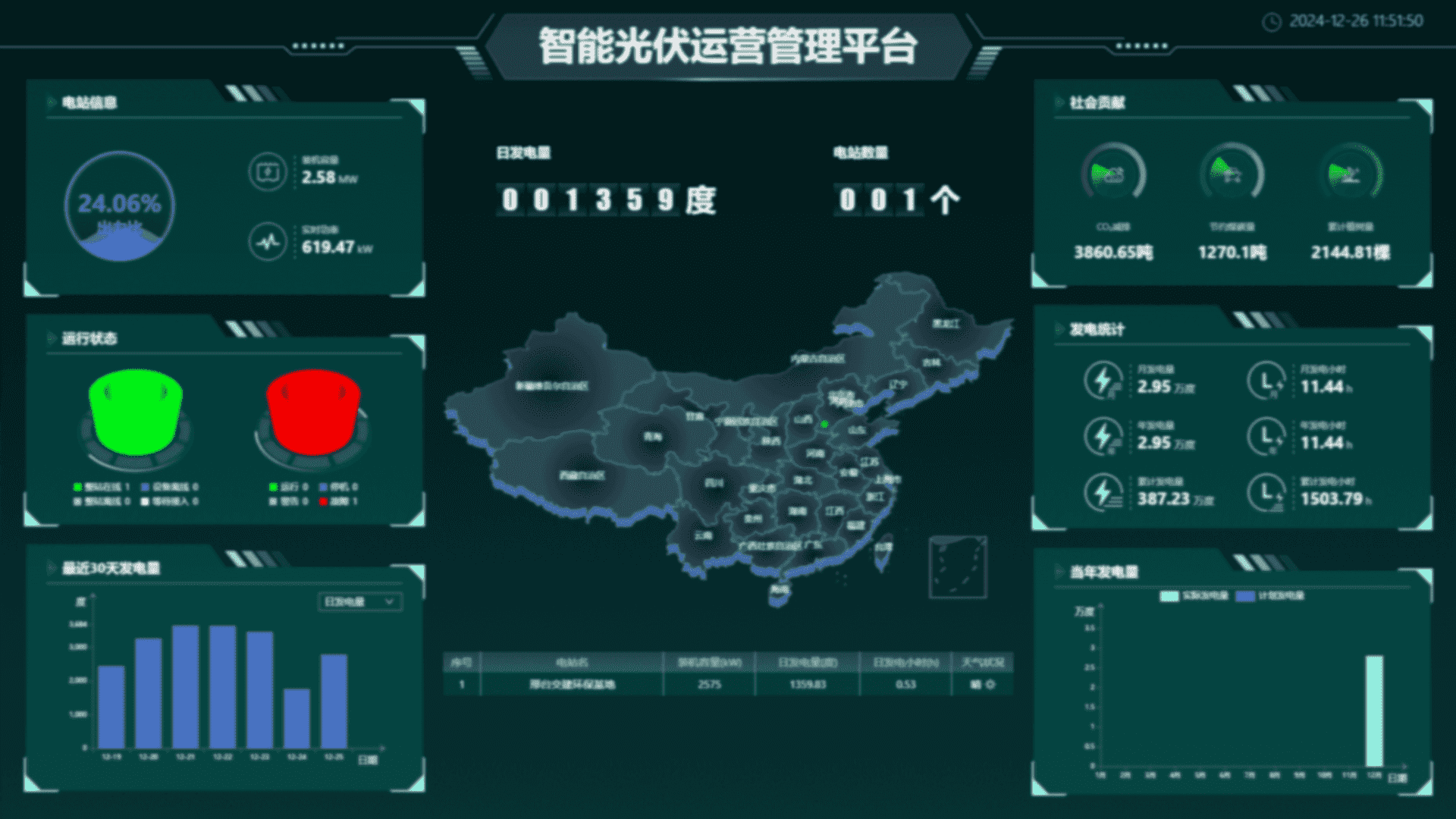 智慧新能源监控系统